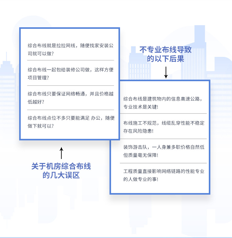 網(wǎng)絡綜合布線