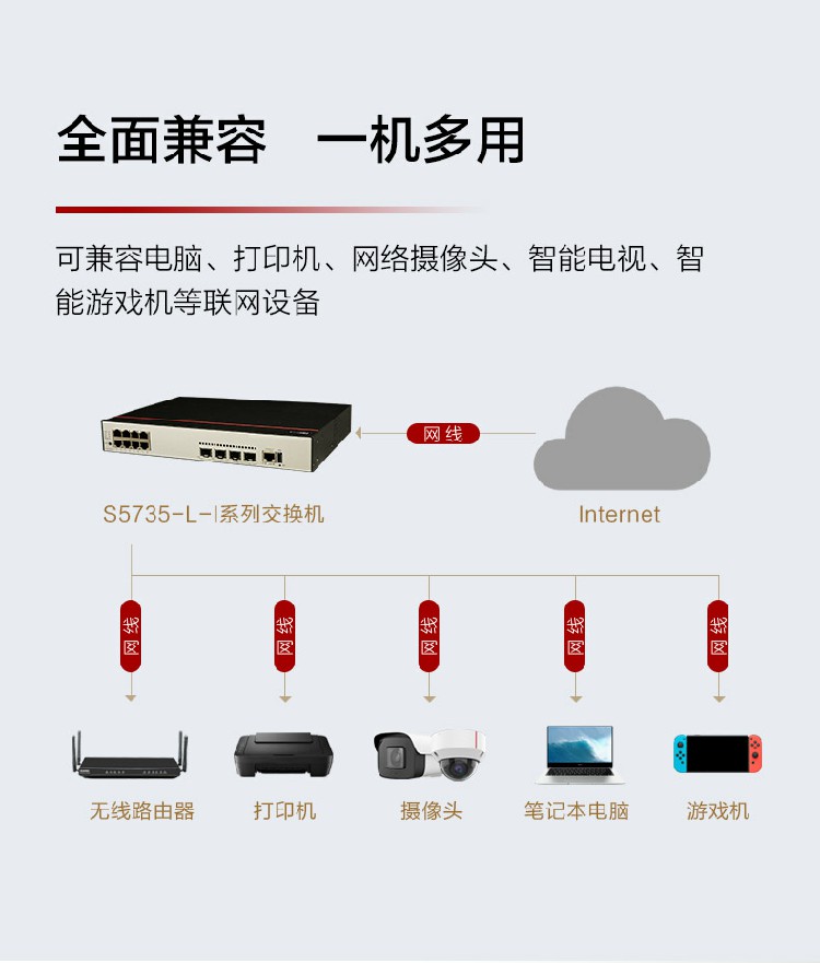 華為 S5735-L8P4X-IA1 企業(yè)級交換機(jī)