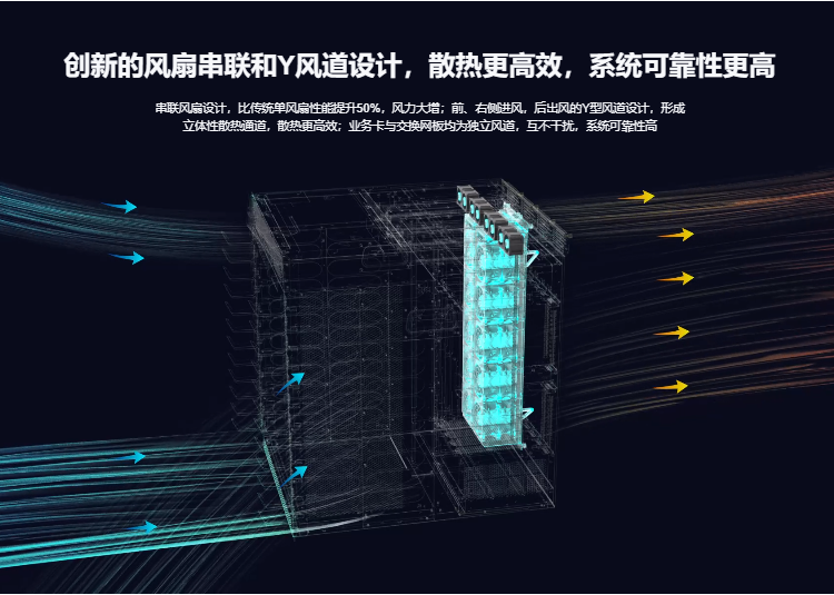 銳捷網(wǎng)絡核心交換機